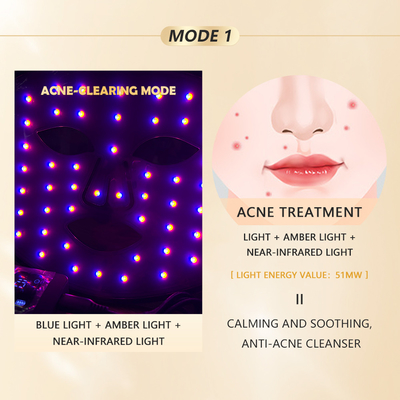 Home LED Light Therapy Mask 1060nm Red Facial Device dla kompaktowego i przenośnego leczenia