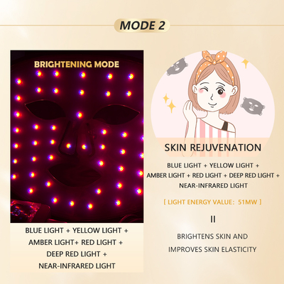 Home LED Light Therapy Mask 1060nm Red Facial Device dla kompaktowego i przenośnego leczenia